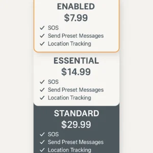 Garmin inReach Mini 2 subscription plans pricing breakdown and features comparison