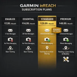 Garmin inReach Mini 3 Plus subscription plans comparison showing photo messaging requirements and costs